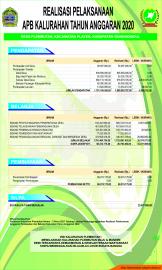 PEMKAL & BAMUSKAL PLEMBUTAN TETAPKAN LPJ 2020